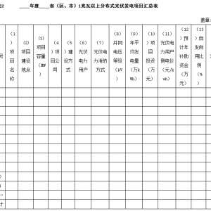 国家能源局关于印发分布式光伏发电项目管理暂行办法的通知