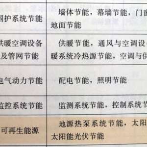 光电建筑应用工程将与建筑工程同步验收